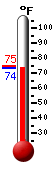 Currently: 73.9, Max: 74.8, Min: 73.9